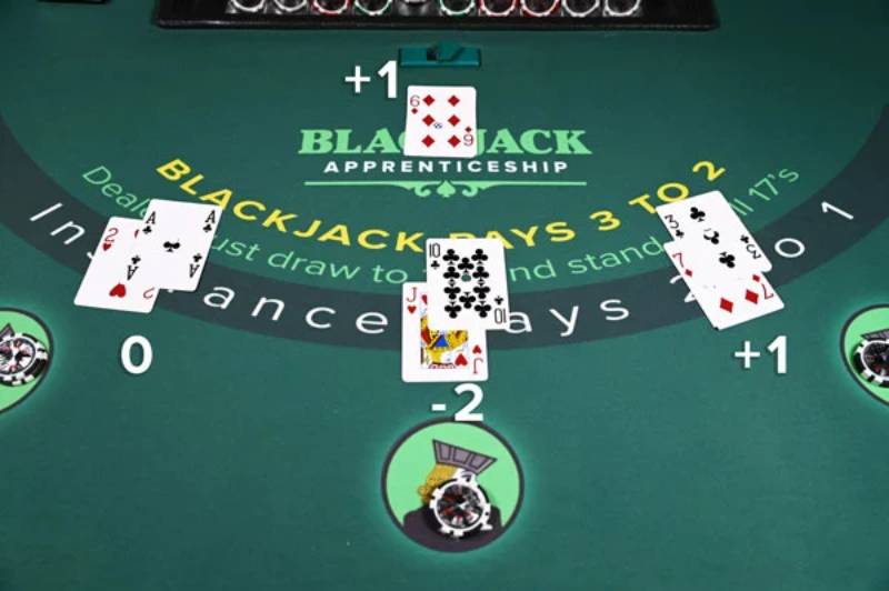 Cách Đếm Bài Trong Blackjack Giúp Làm Chủ Ván Bài 4 Đếm bài theo cấp độ