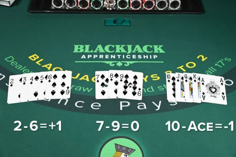 Cách Đếm Bài Trong Blackjack Giúp Làm Chủ Ván Bài 1 Đếm bài trong blackjack là gì?