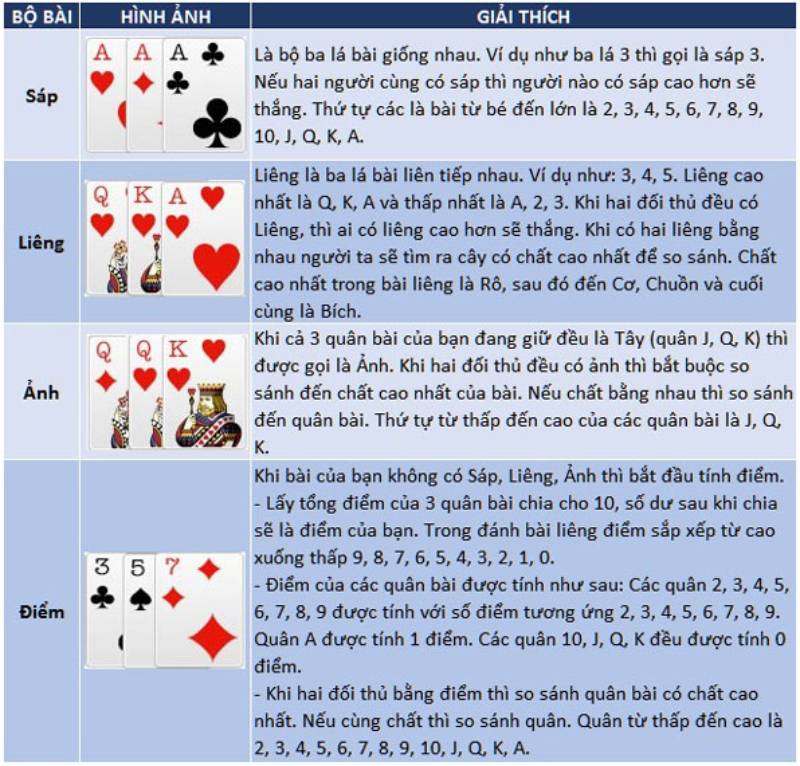 Bí Quyết Chơi Bài Cào Luôn Thắng Từ Dân Mê Chơi Bài 2 Luật chơi game bài cào và cách tính điểm đơn giản