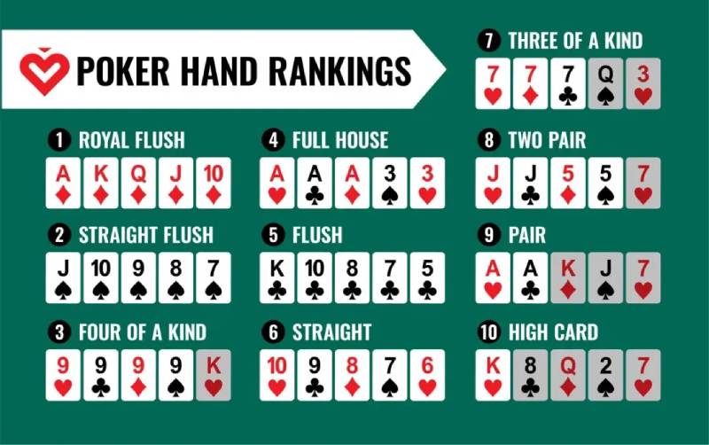 Thứ hạng tay bài trong poker cơ bản