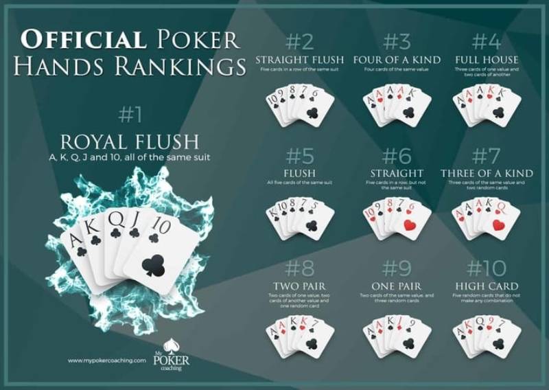 Cách Chơi Caribbean Stud Poker Chi Tiết Cho Người Mê Bài 3 Thứ tự bộ bài trong Caribbean Stud Poker